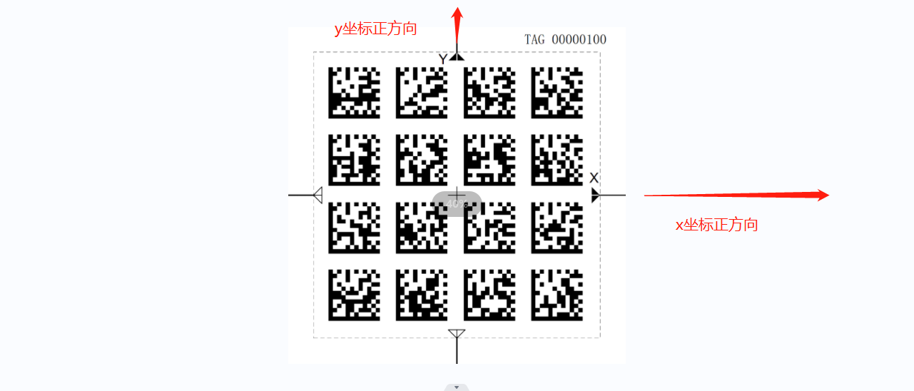 二维码方向示意图
