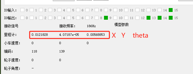里程计数据区域